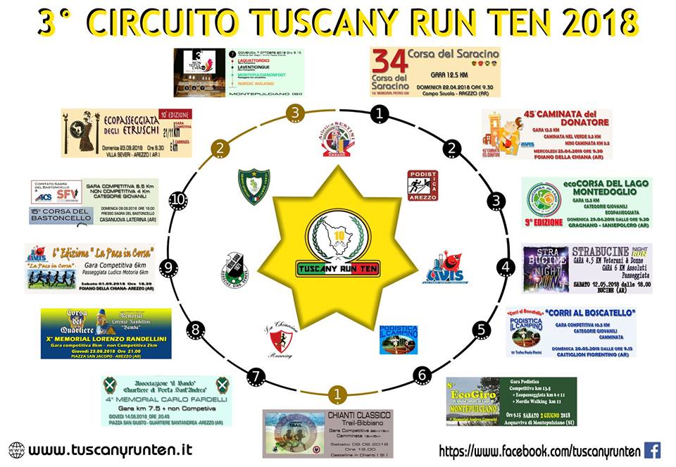 Porta Sant’Andrea: la III° edizione del circuito “RUN TEN 2018”.